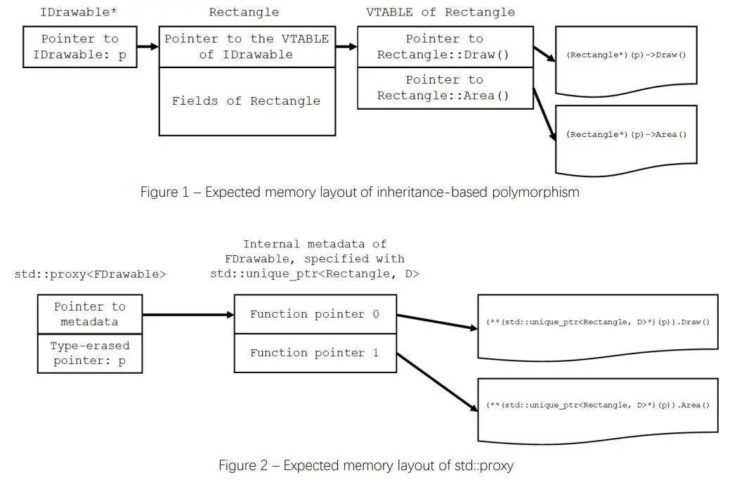 runtime polymorphism