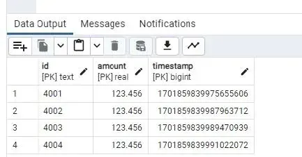 pg-results